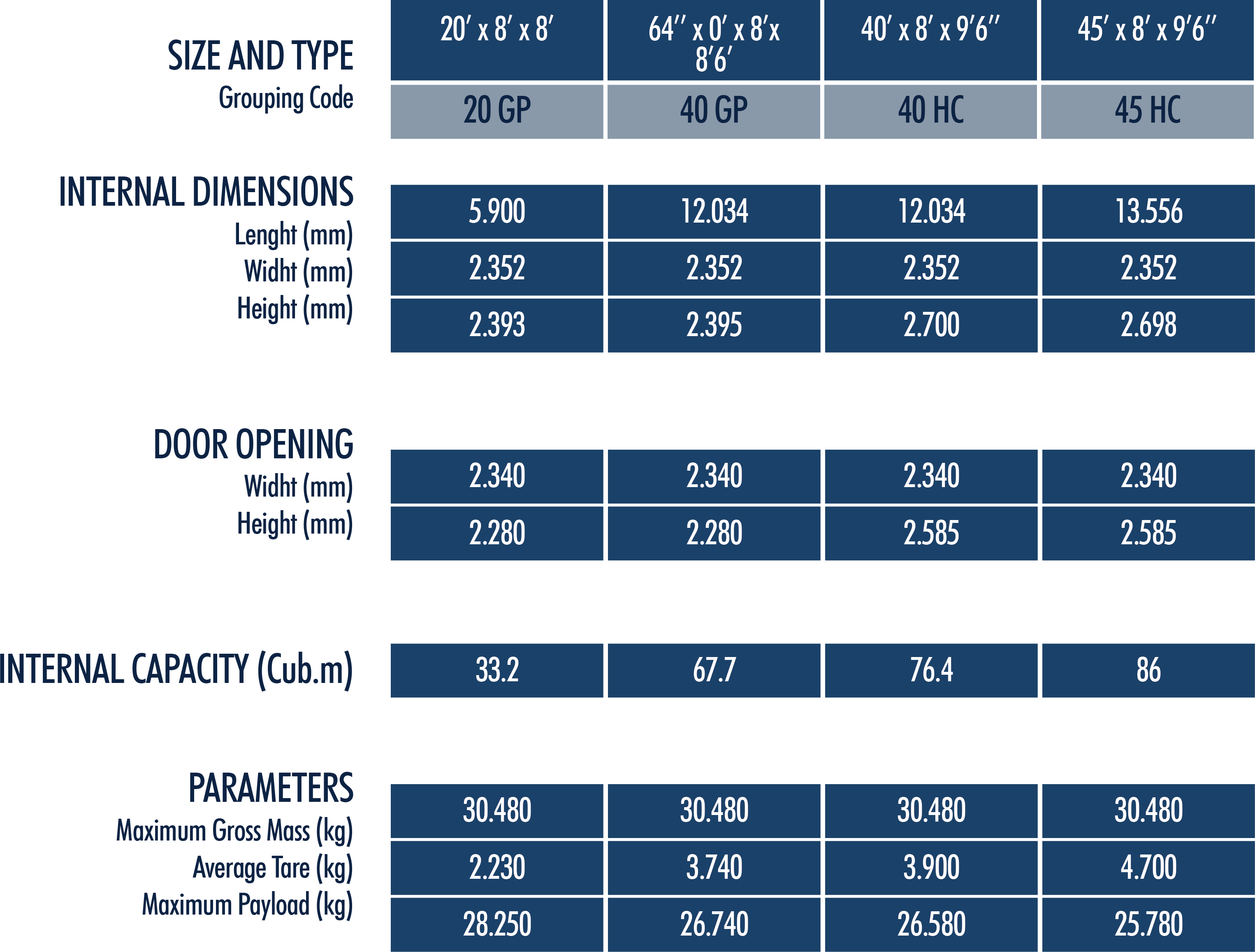 container dimensions