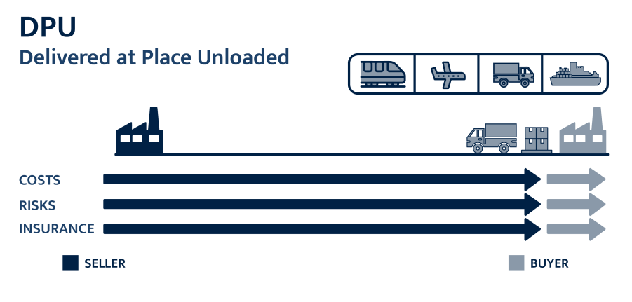 DPU